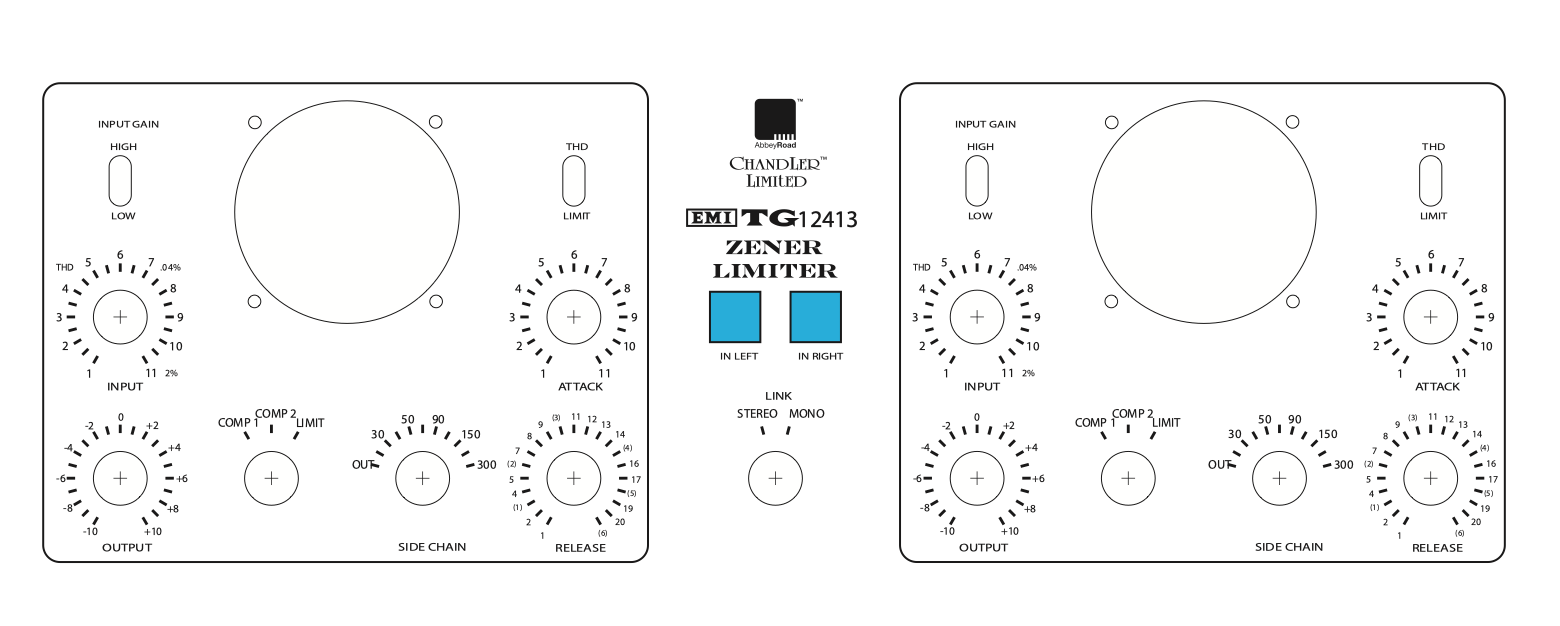 ZenerLimiter